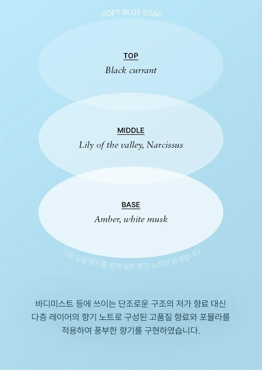 [24시간 지속] 멈칫 헤어&바디미스트 샤르도네블랑 105ml 상세페이지 30